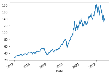 How To Compute Volatility 5 Ways Most People Don’t Know. Stock Price Data