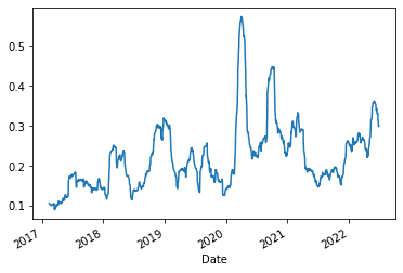 How To Compute Volatility 5 Ways Most People Don’t Know. Garman-Klass