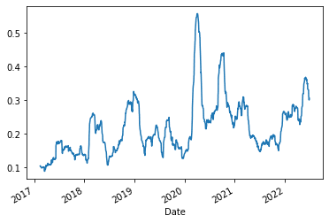 How To Compute Volatility 5 Ways Most People Don’t Know. Parkinson