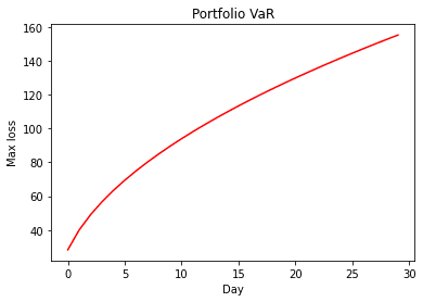 Manage your portfolio's risk