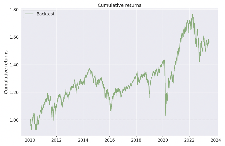 How to establish a strategy with really strong 57% returns. It’s an easy-to-establish, ETF-based strategy that rebalances monthly. 
