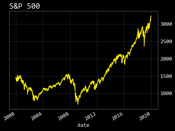 PQN #026: PQN #026: How to pick the right strategy with the Hurst exponent
