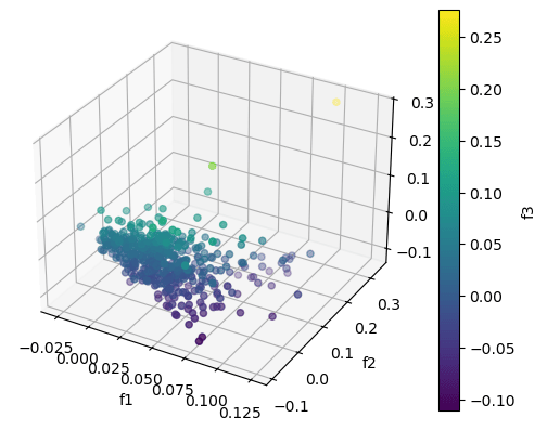 Accelerate alpha discovery with RAPIDS - Figure 2 of 2