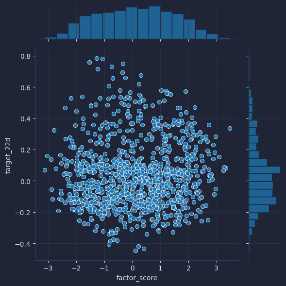 What alpha is really (and how to find it) - Python code output chart