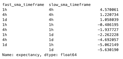 Intraday backtesting with VectorBT Pro - Figure 4 of 4