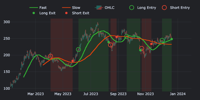 Intraday backtesting with VectorBT Pro - Figure 3 of 4
