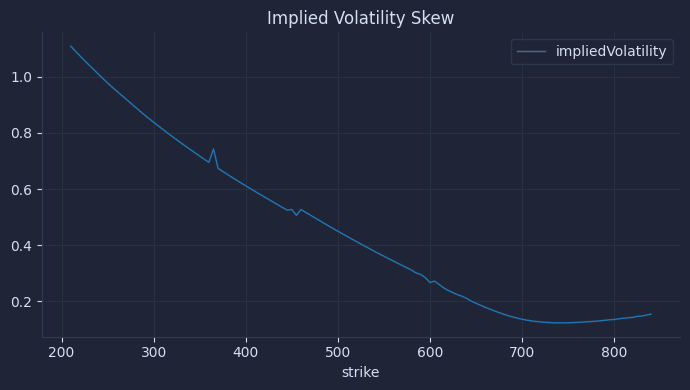 Build a volatility surface with Python - Figure 2 of 3