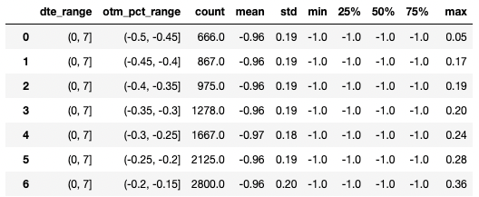 How to pick the best strike and expiration for trading options. The hardest part of trading options is picking the best strike price and expiration.