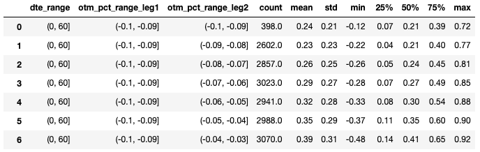 Options strike and expiration payoff diagram