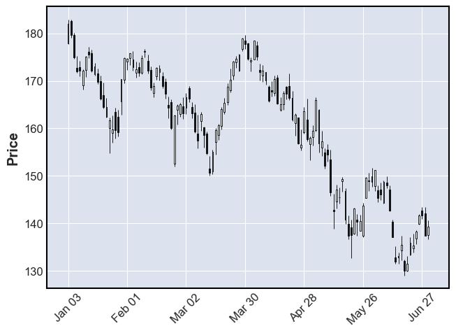 Create beautiful stock price charts (in 1 line of code)