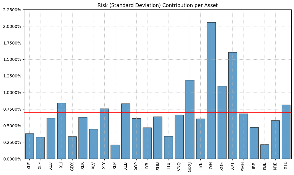 Build state-of-the-art portfolios with machine learning. A cutting edge technique called Hierarchical Risk Parity (HRP) uses machine learning instead.