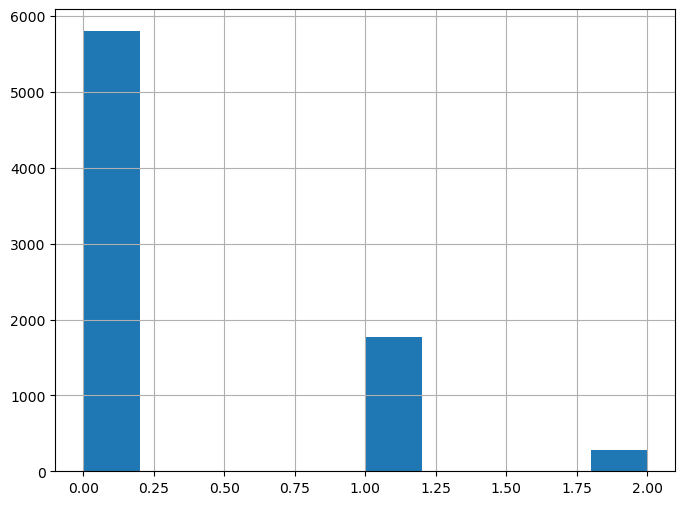 Use Markov models to detect regime changes. It’s rumored that Renaissance Technologies uses hidden Markov models in their trading.