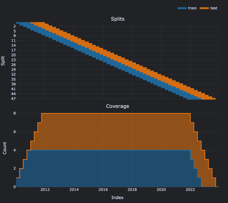 Easily cross-validate parameters to boost your trading strategy. To cross-validate parameters can provide a competitive advantage in the market.
