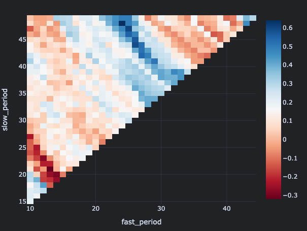 Easily cross-validate parameters to boost your trading strategy. To cross-validate parameters can provide a competitive advantage in the market.
