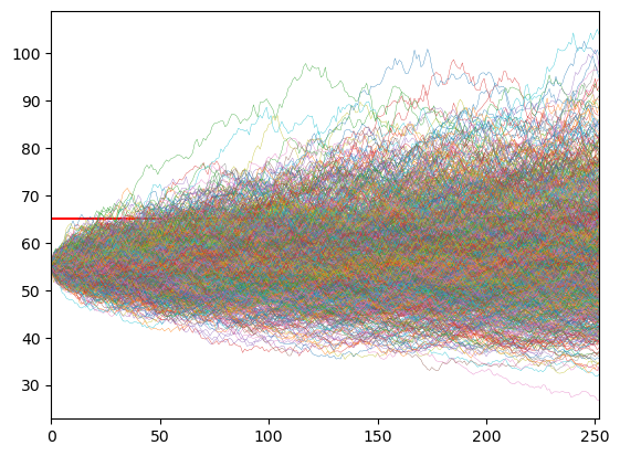 PQN #031: Value exotic options with Python