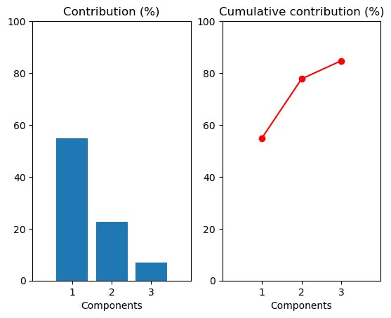 PQN #022: How to isolate alpha with principal component analysis