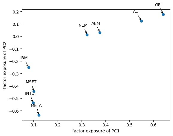 PQN #022: How to isolate alpha with principal component analysis