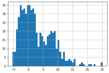 How to measure your risk-adjusted returns with the Sortino ratio