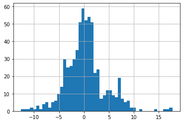 How to measure your risk-adjusted returns with the Sortino ratio