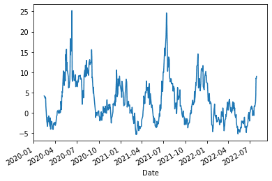 How to measure your risk-adjusted returns with the Sortino ratio