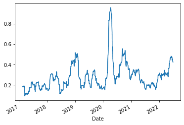 How To Compute Volatility 5 Ways Most People Don't Know. Standard Deviation