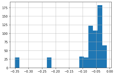 PQN #006: Visualize the trend with pandas rolling statistics
