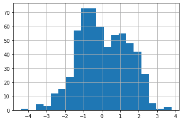 PQN #006: Visualize the trend with pandas rolling statistics