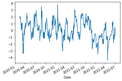 PQN #006: Visualize the trend with pandas rolling statistics