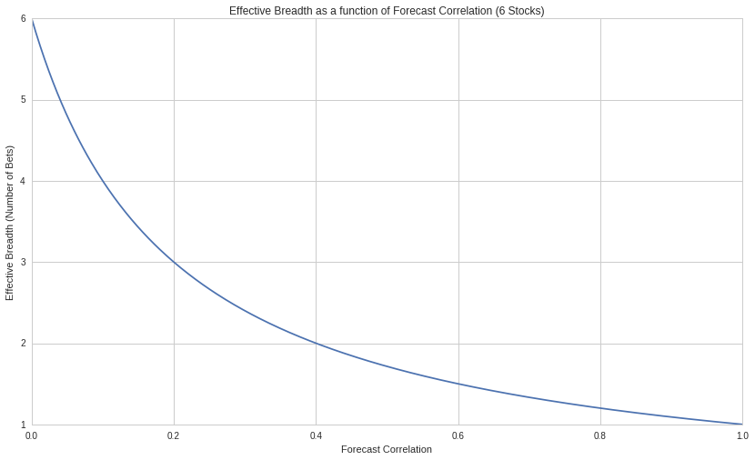 How to easily improve your Sharpe ratio (in no time)