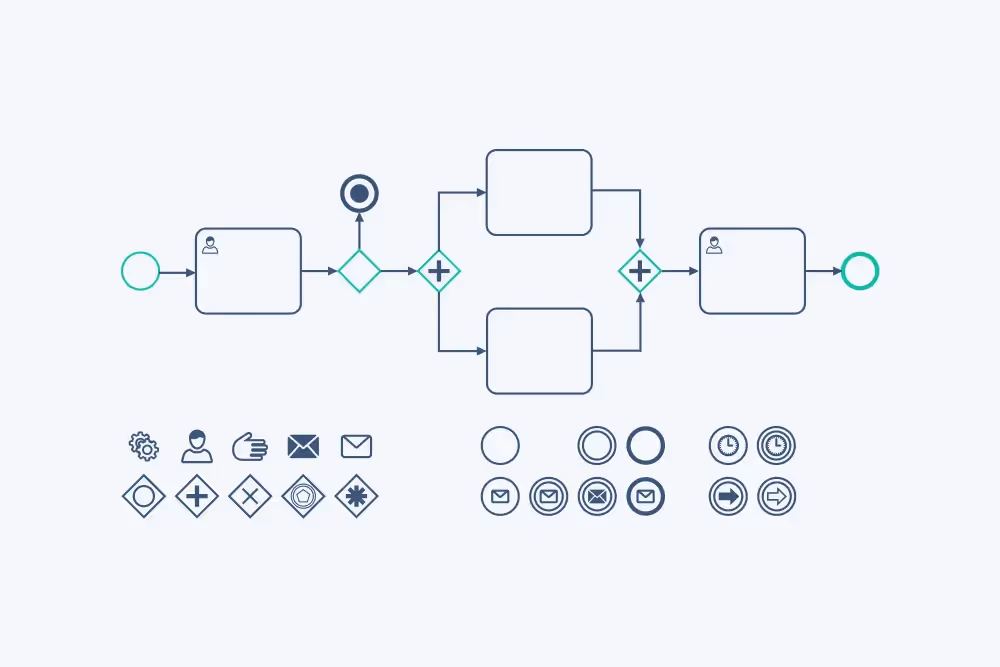Low-code en procesmodellering: wat betekenen die concepten en waarom zijn ze complementair?