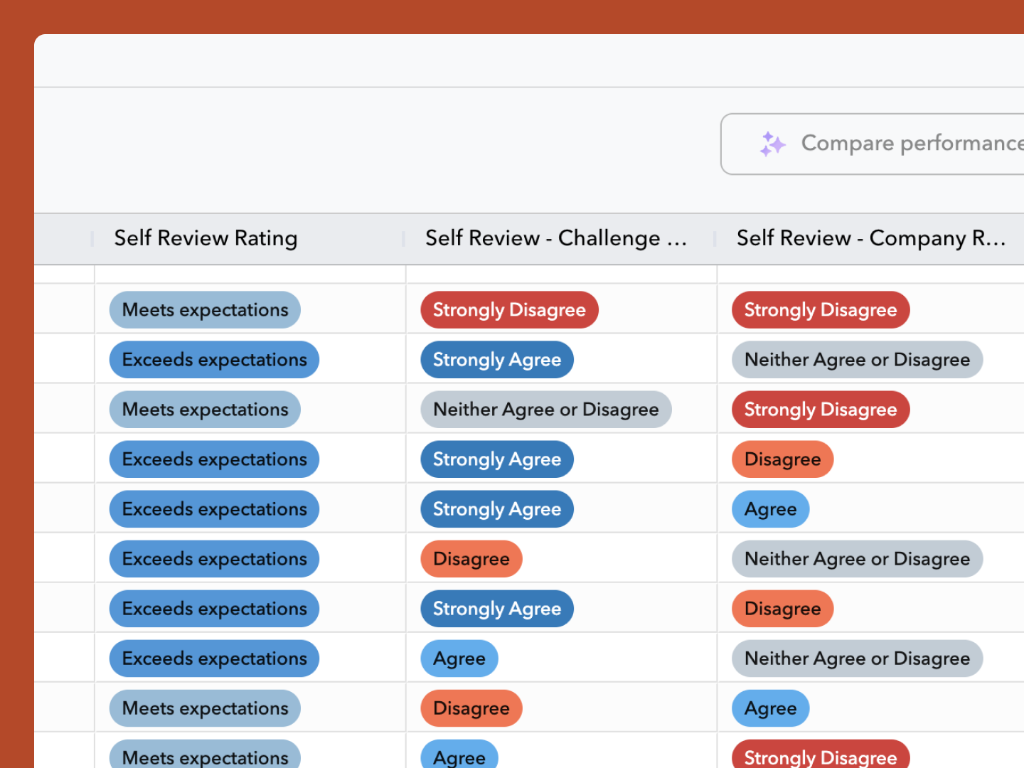 Charthop - Performance