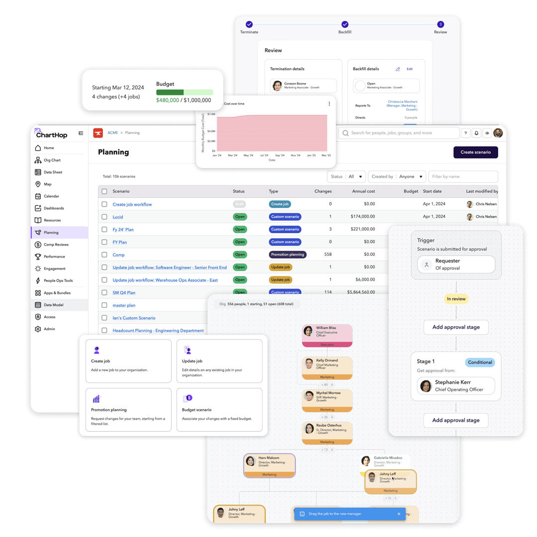 ChartHop | ChartHop | Workforce & Headcount Planning Software
