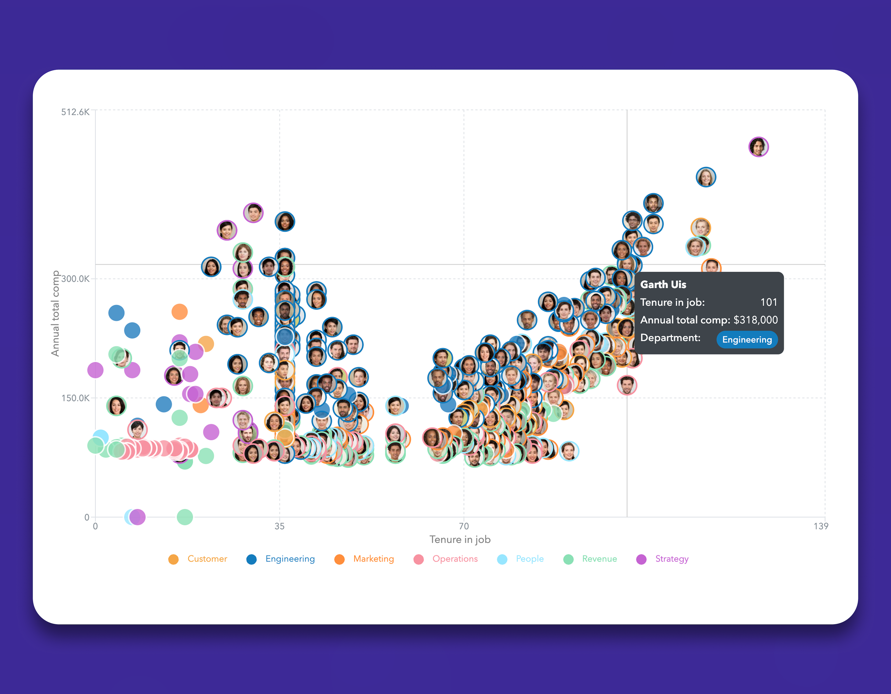 ChartHop Data Explorer