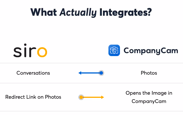 Siro + Leap Partnership - Close more deals with AI