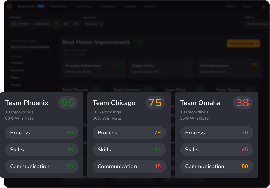Identify rehash leads