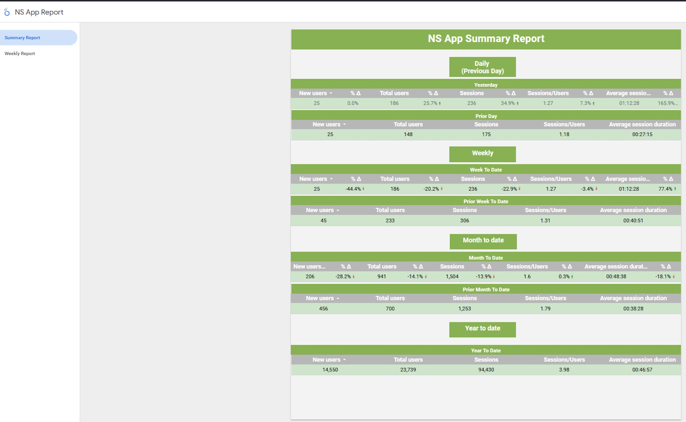 Data Analytics NS 2