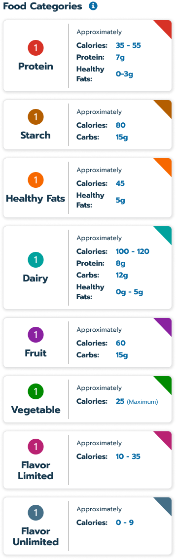 JC Food Categories