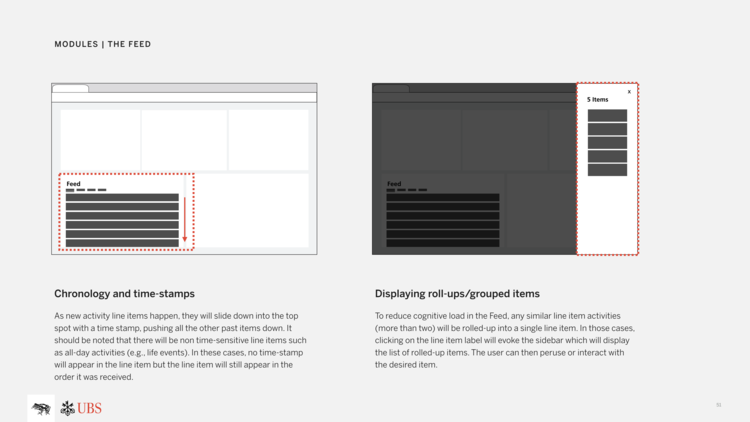 UBS Design System 2
