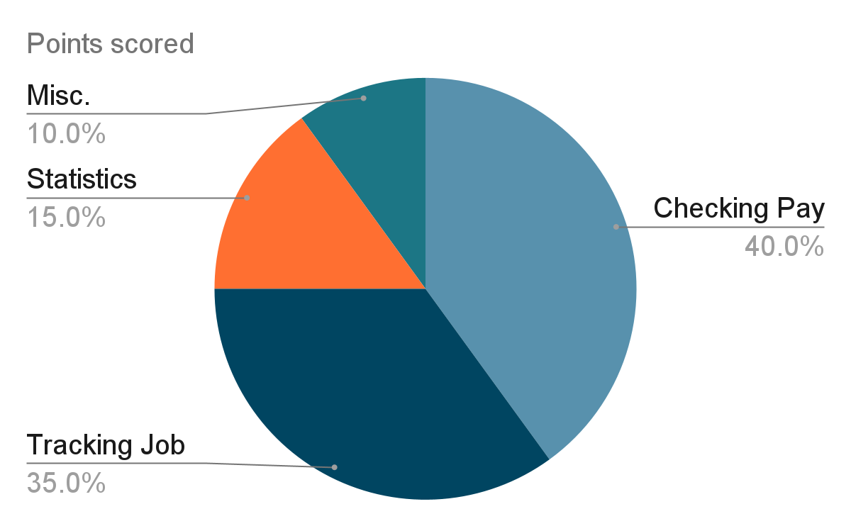 Power Statistics