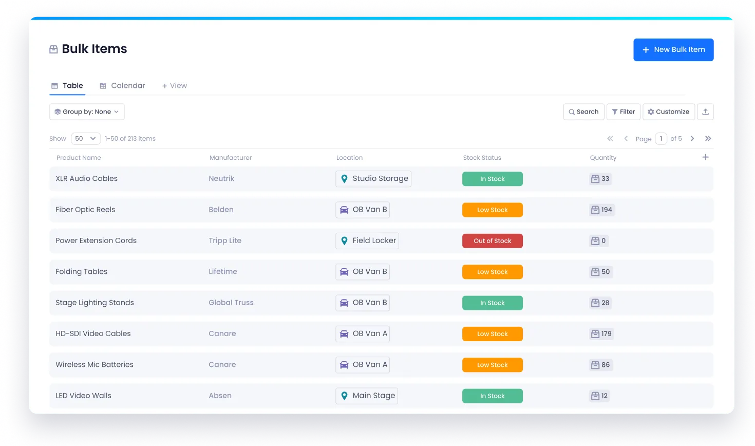 Beam Bulk Items & Consumables Solution Dashboard