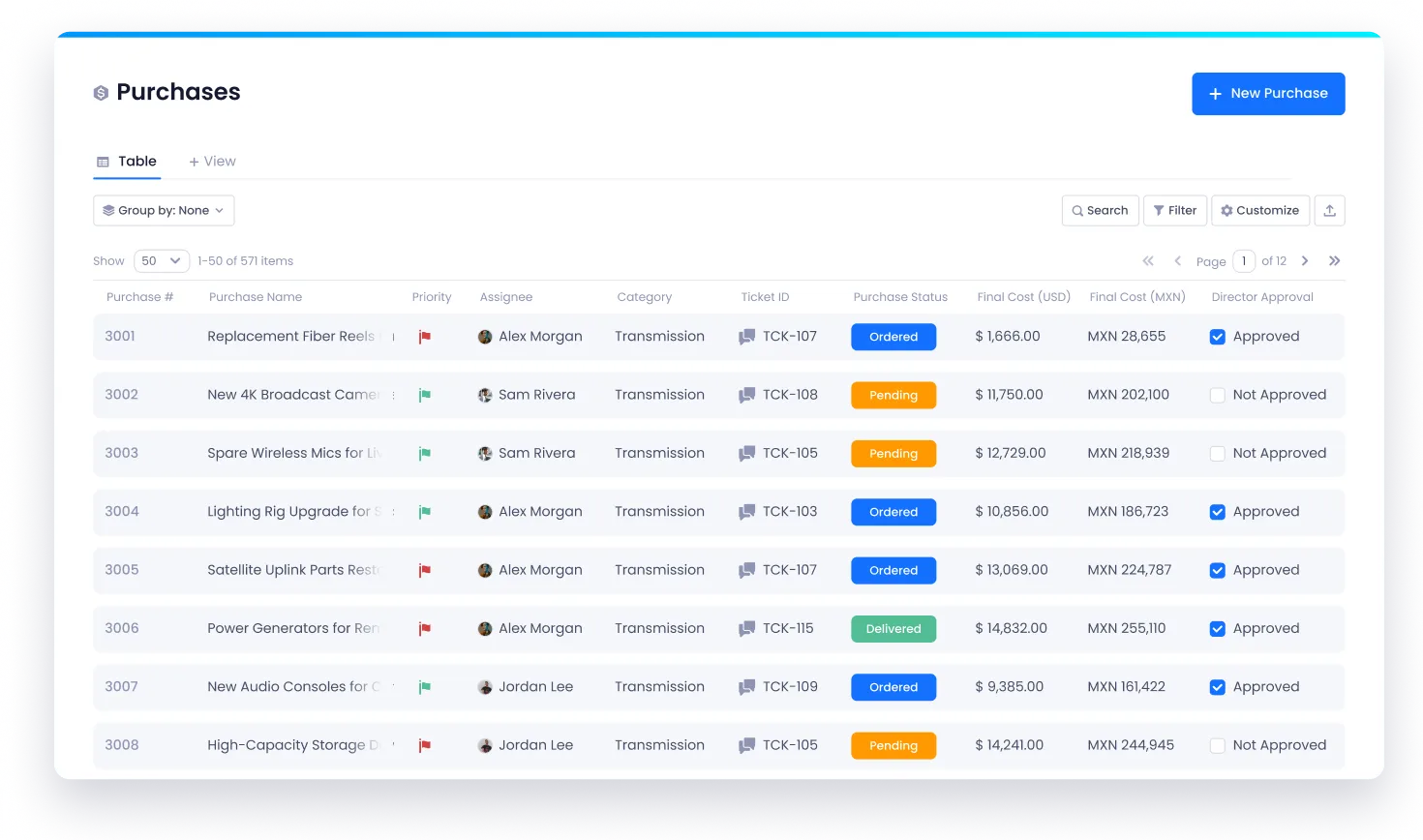 Beam Purchase Management Solution Dashboard