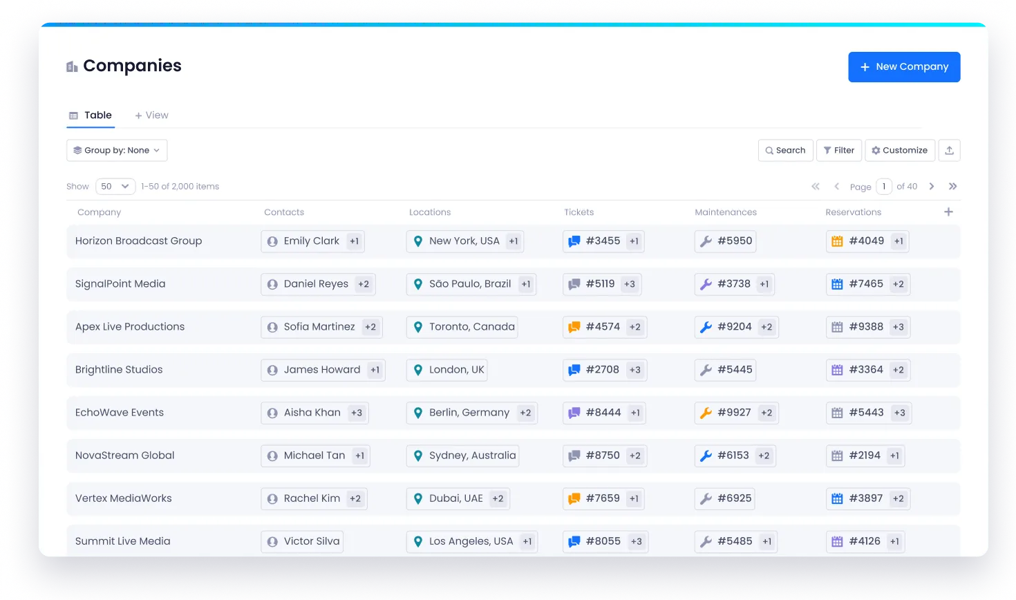 Beam Company Management Solution Dashboard