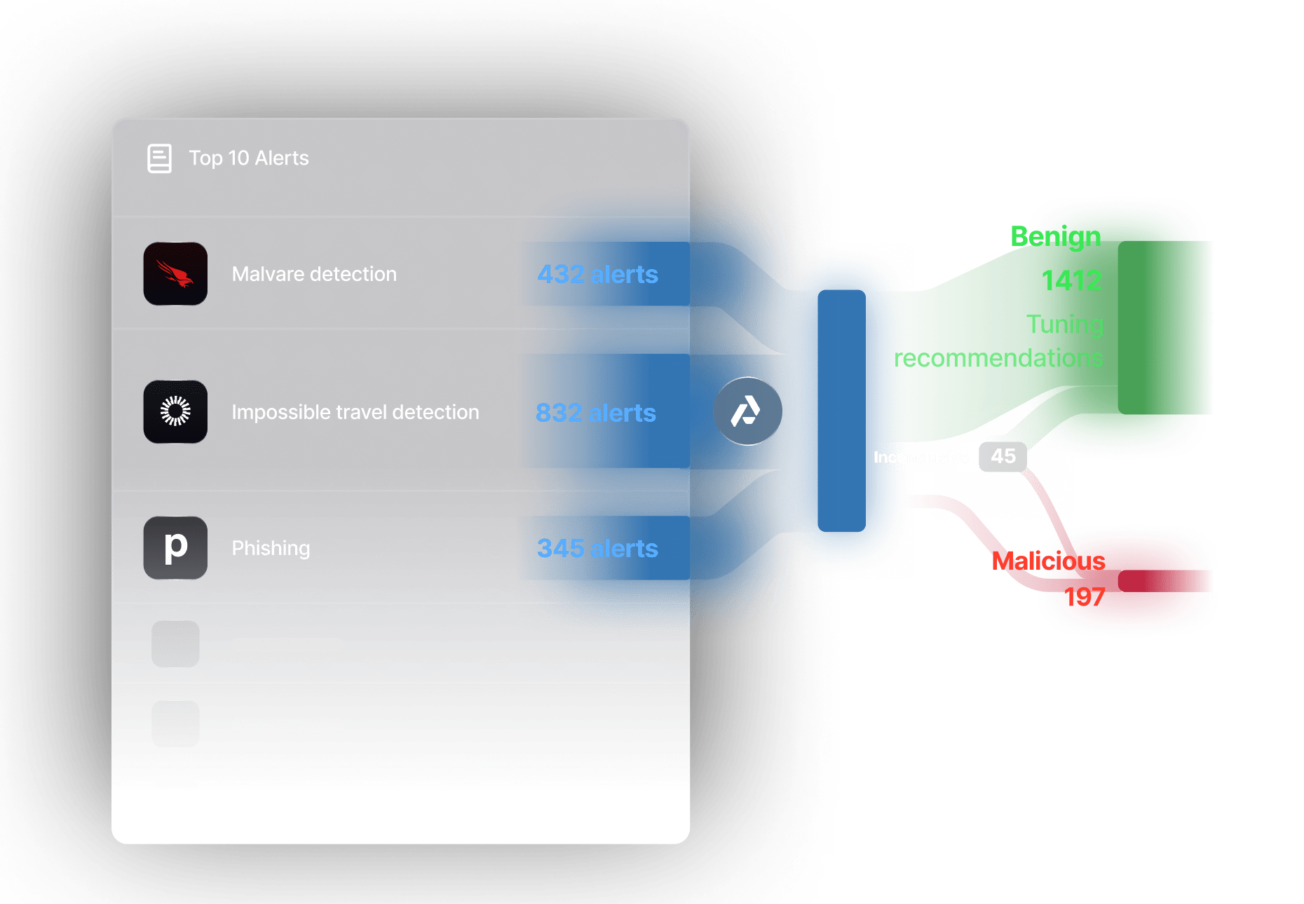 Prophet AI Detection Advisor
