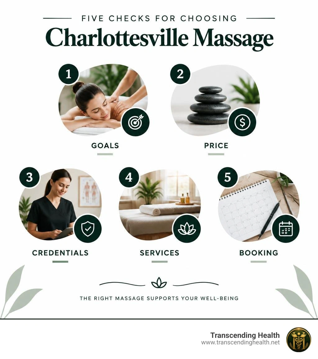 Five checks for choosing Charlottesville massage: goals, price, credentials, services, and booking infographic Five checks for choosing Charlottesville massage: goals, price, credentials, services, and booking infographic