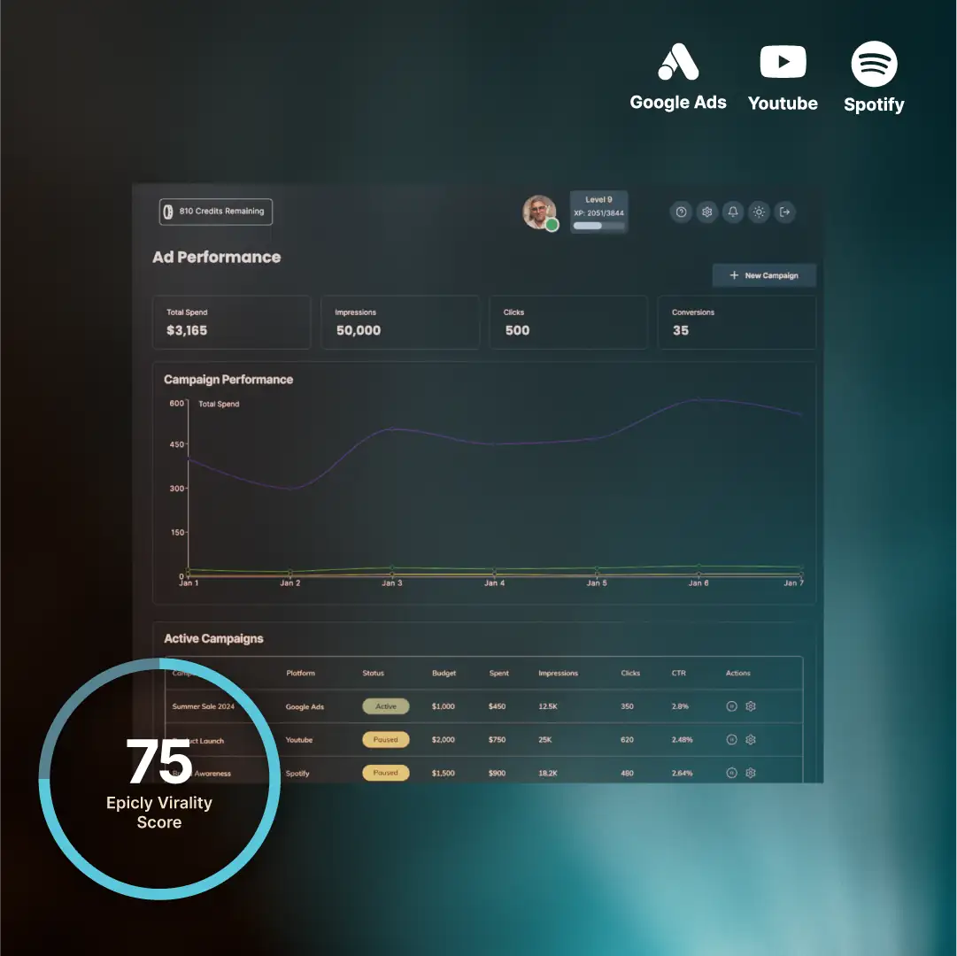 Push content across ad, social media, and traditional platforms