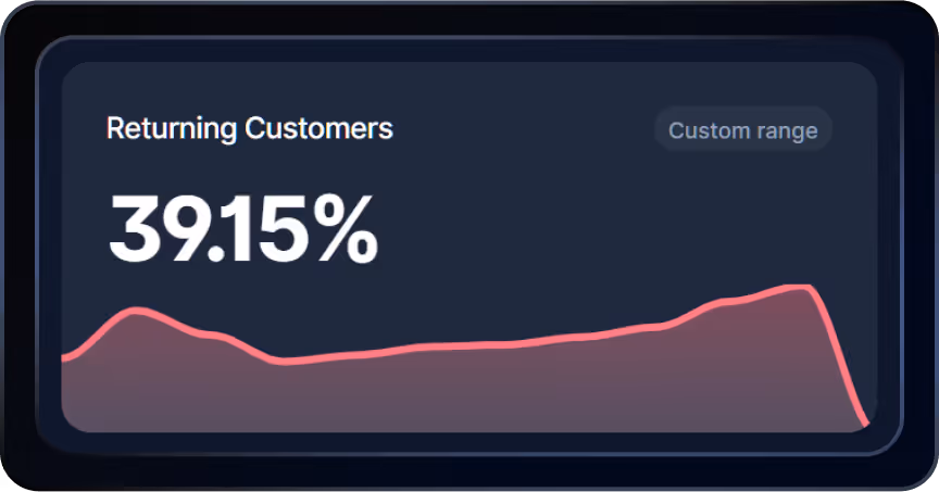 Analytics dashboard for tracking e-commerce performance, sales data, and customer insights.