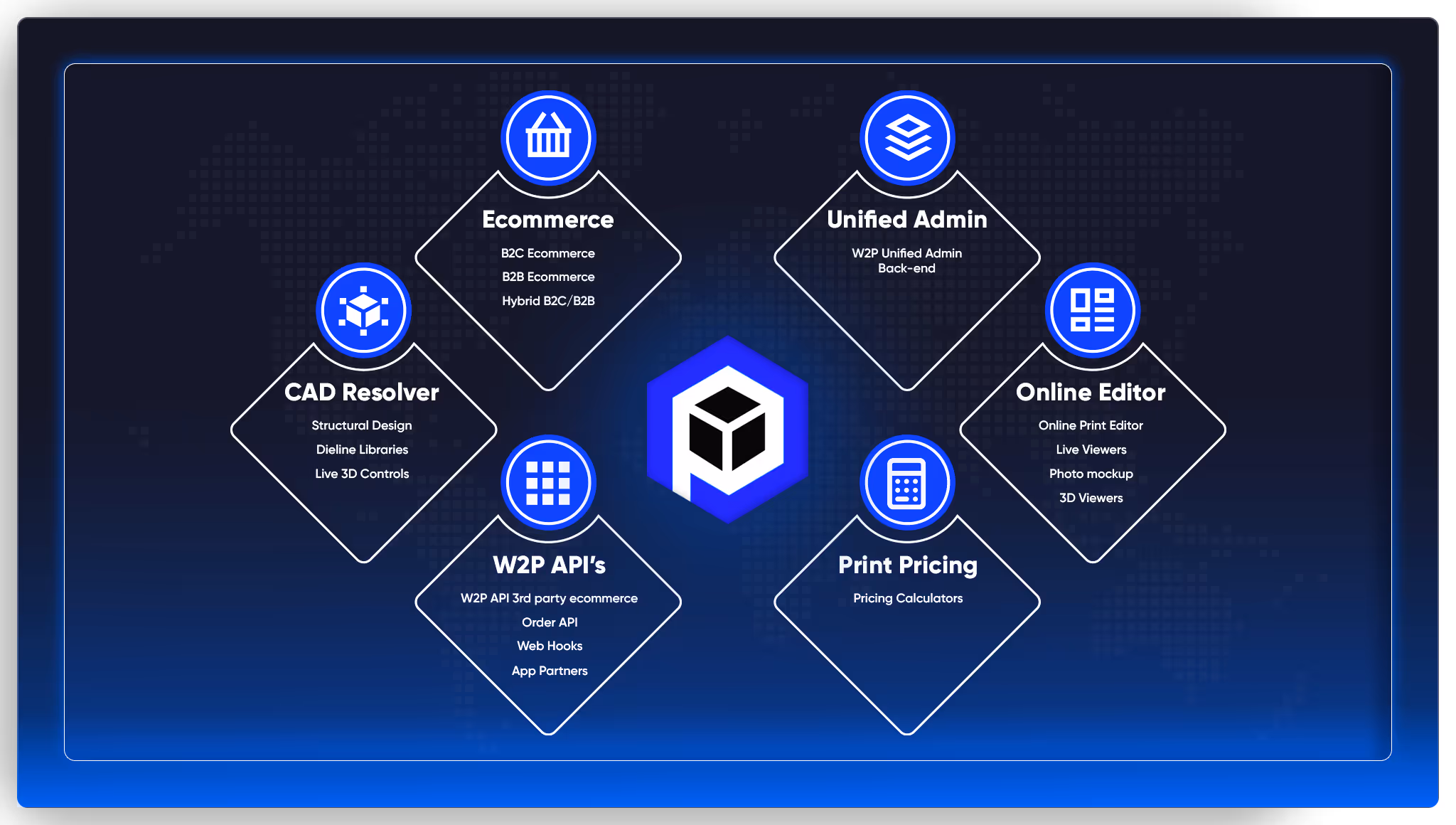 Enterprise printing made smarter with PrintNow, offering simplified processes, customizable solutions, and enhanced efficiency.