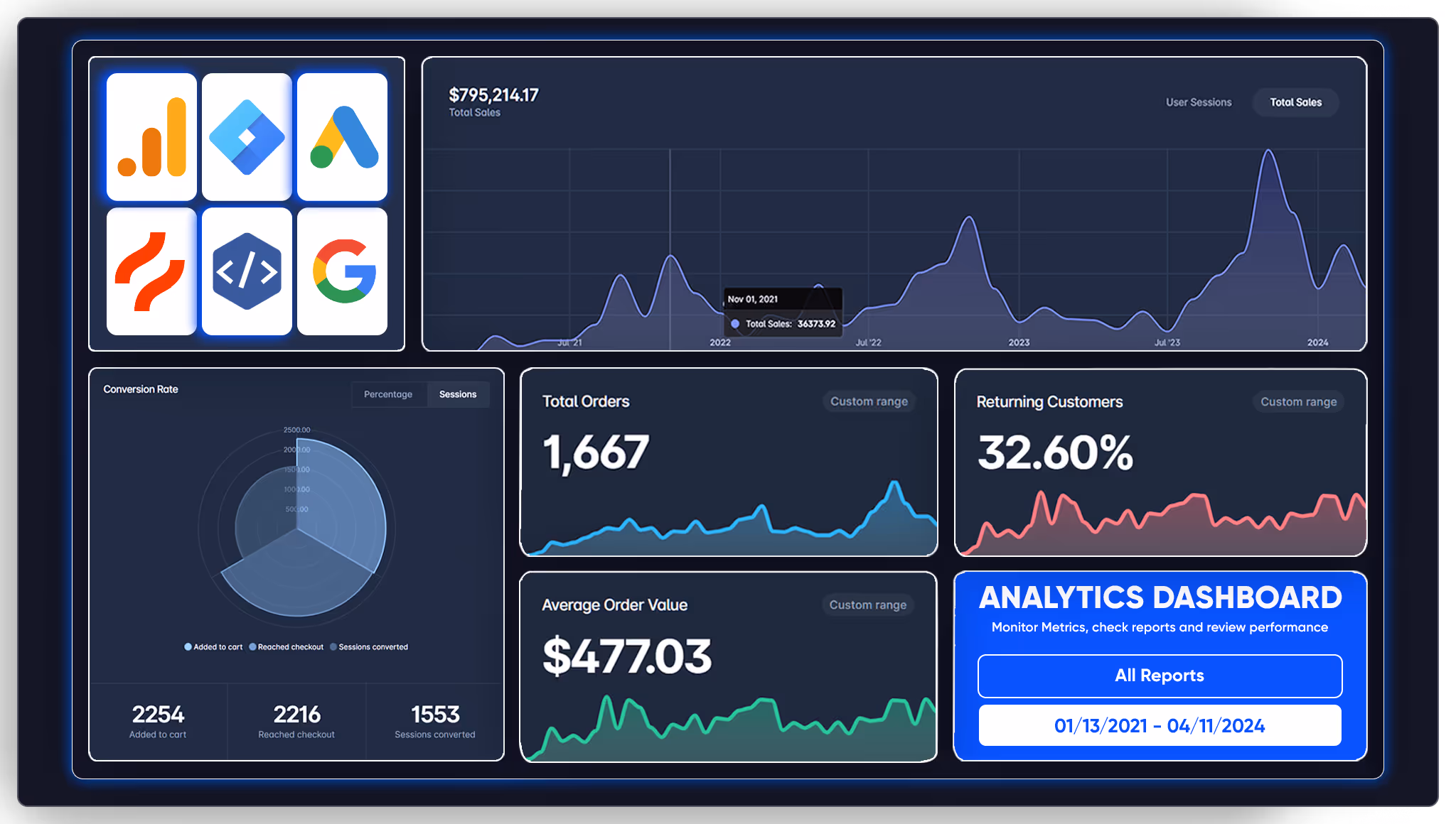 Track key eCommerce data from first click to final checkout to optimize marketing, improve conversions, and grow your print business.