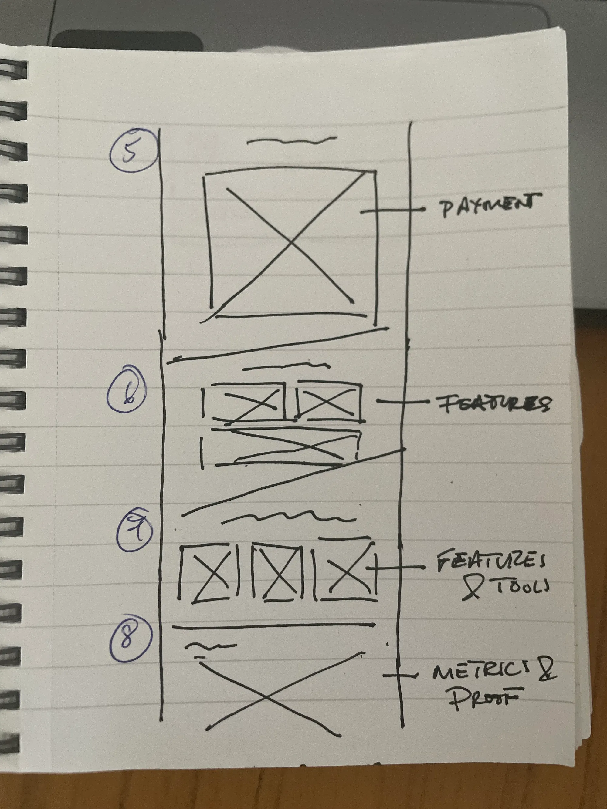 Lo-Fi wireframes.