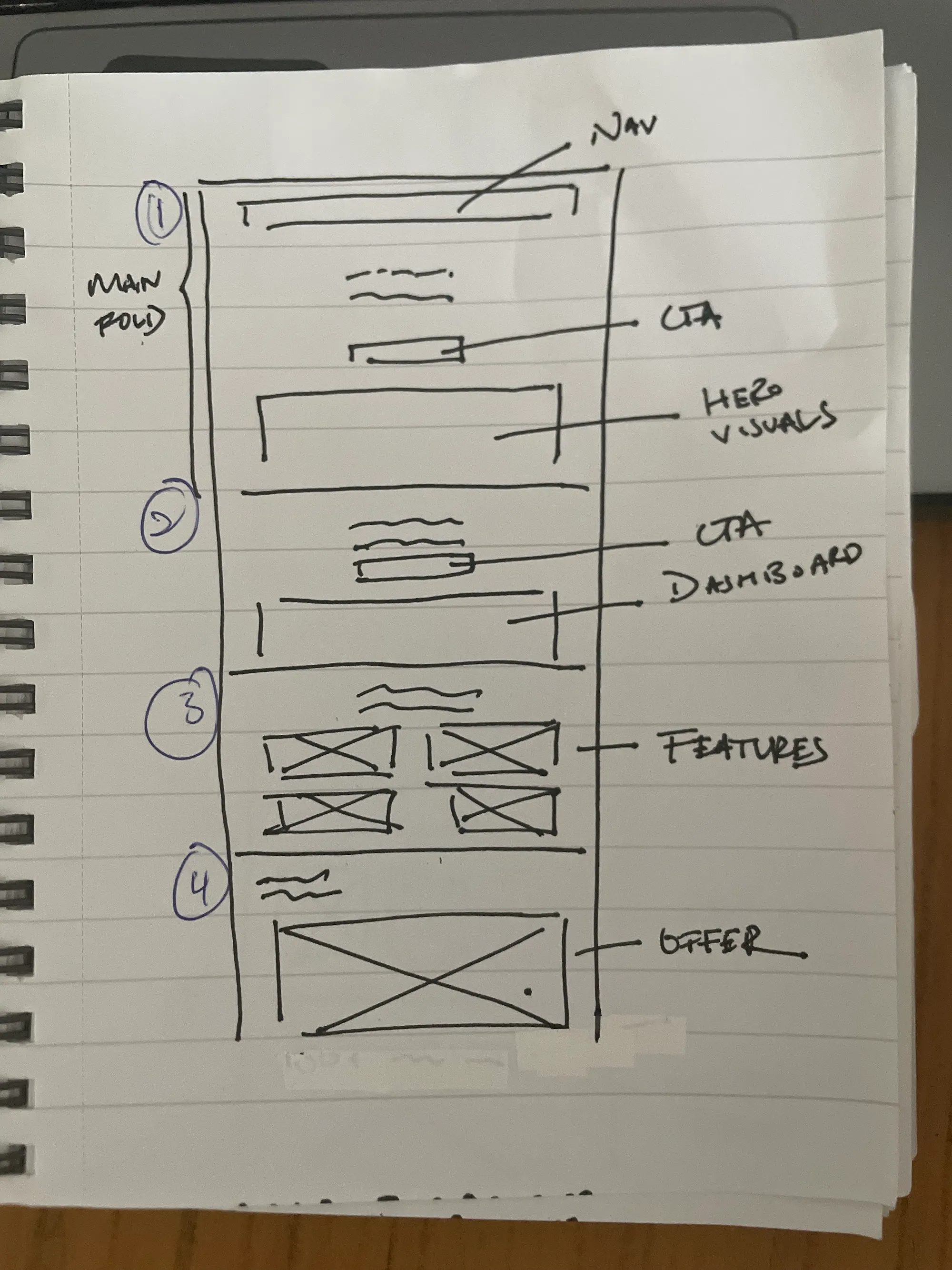 Lo-Fi wireframes.